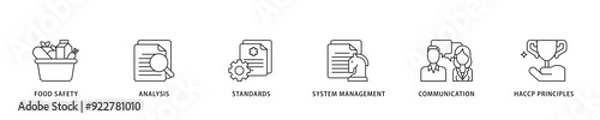 Fototapeta ISO 22000 icon sett lineal illustration concept with icon of quality, management, standard, assurance, business, certification and service icon live stroke and easy to edit 