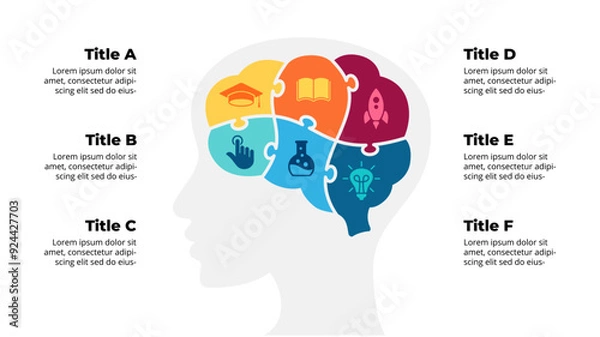 Fototapeta Puzzle Brain Anatomy Infographic. Education Creative Thinking. Emotional Intelligence. Diagram 6 parts, options. Generate Idea Brainstorm. Psychology, Medical or Science icon. Human Intellect.