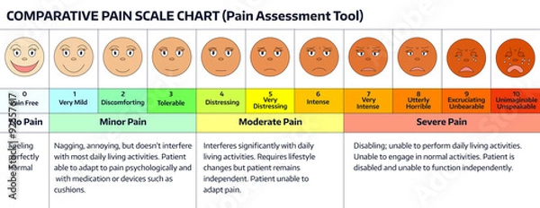 Obraz Faces pain rating tool.
