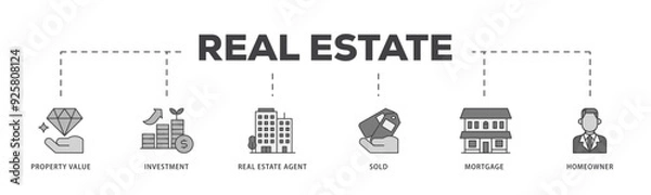 Obraz Real estate icon infographic illustration concept with icon of sold, home owner, mortgage, real estate, agent, investment, property value icon live stroke and easy to edit 