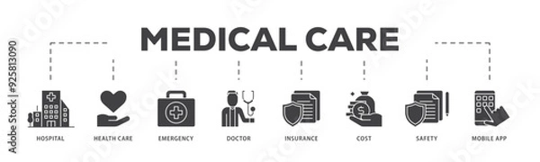 Fototapeta Medical care icon infographic illustration concept with icon of hospital, health care, emergency, doctor, insurance, cost, safety, mobile app icon live stroke and easy to edit 