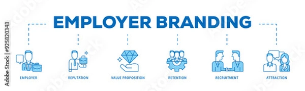 Fototapeta Employer branding icon infographic illustration concept with icon of pay raise, reputation, value proposition, retention, recruitment and attraction icon live stroke and easy to edit 