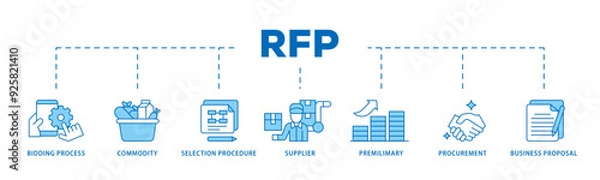 Fototapeta Rfp icon infographic illustration concept with icon of business proposal, supplier, procurement, premilimary, selection procedure, commodity, bidding process icon live stroke and easy to edit 