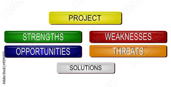 Obraz SWOT Analysis