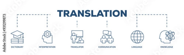 Fototapeta Translation icons process structure web banner illustration of dictionary, interpretation, translator, communication, language, and knowledge icon png transparent background.