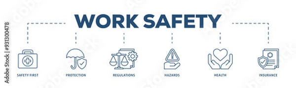 Fototapeta Work safety icons process structure web banner illustration of safety first, protection, regulations, hazards, health, and insurance  icon png transparent background.