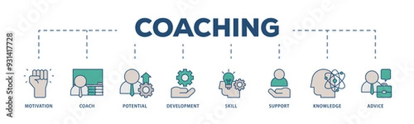 Fototapeta Coaching icons process structure web banner illustration of motivation, coach, potential, development, skill, support, knowledge, and advice icon png transparent background.