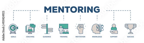 Fototapeta Mentoring icons process structure web banner illustration of goals, coaching, guidance, training, motivation, knowledge, support, and success icon png transparent background.