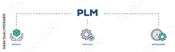 Fototapeta PLM icons process structure web banner illustration of innovation, development, manufacture, delivery, cycle, analysis, planning, strategy, and improvement  icon png transparent background.