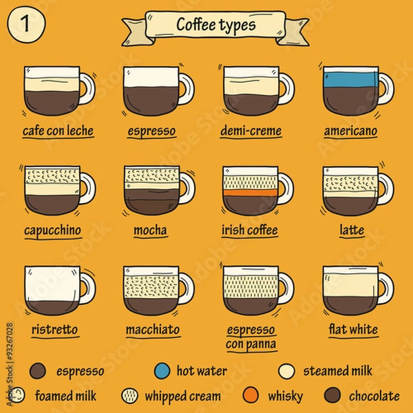 Fototapeta Set of coffe types icons