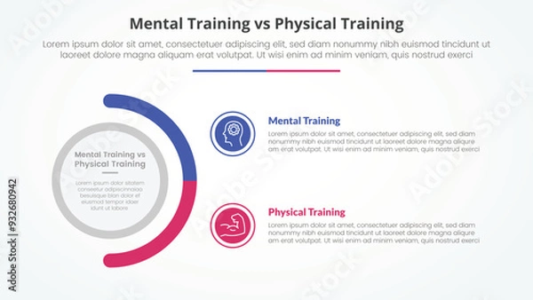 Obraz mental vs physical training comparison opposite infographic concept for slide presentation with big circle and half circle variation with flat style