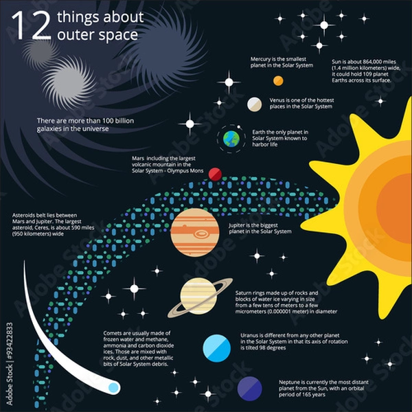 Obraz Space infographic