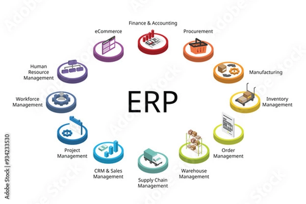 Fototapeta Enterprise resource planning or ERP Modules for Finance, procurement, manufacturing, inventory, project, warehouse, logistics, workforce, ecommerce, sales, CRM, HRM, order management