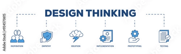 Fototapeta Design thinking icons process structure web banner illustration of inspiration, empathy, ideation, implementation, prototyping, and testing icon png transparent background.