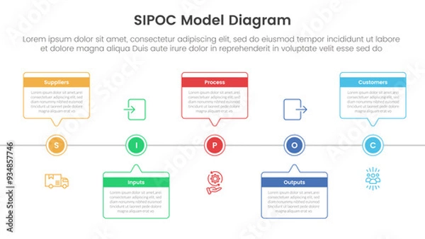 Fototapeta sipoc infographic template banner with timeline horizontal callout box with circle point with 5 point list information for slide presentation