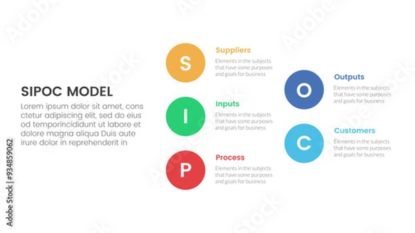 Fototapeta sipoc infographic template banner with big circle stack arrow structure with 5 point list information for slide presentation