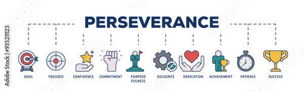 Fototapeta Perseverance icons process structure web banner illustration of goal, focused, confidence, commitment, purposefulness, diligence, dedication, achievement icon png transparent background.