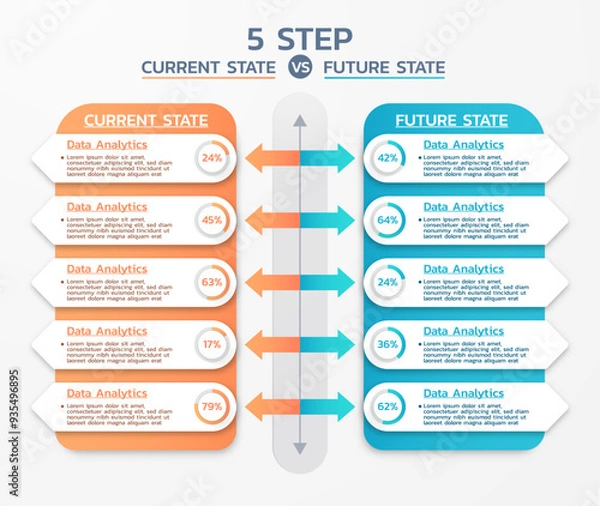 Obraz Current state vs future state project management templates