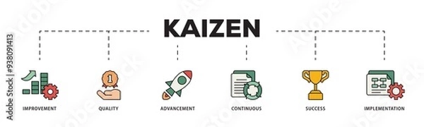 Fototapeta Kaizen icon infographic illustration concept with icon of quality, advancement, continuous, success and implementation  icon png and easy to edit 