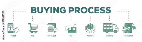 Fototapeta Buying process icon infographic illustration concept with icon of delivered, pay,, shipping, packing, check out, add, select icon png and easy to edit 