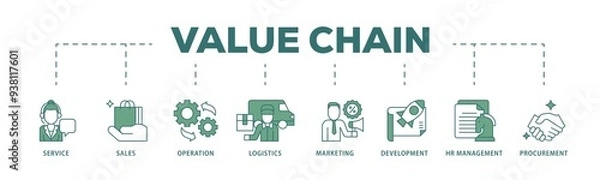 Fototapeta Value chain icon infographic illustration concept with icon of service, sales, operation, logistics, marketing, development, hr management, procurement icon png and easy to edit 