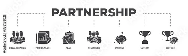 Fototapeta Partnership icon infographic illustration concept with icon of collaboration, performance, plan, teamwork, synergy, success and win win solution icon png and easy to edit 