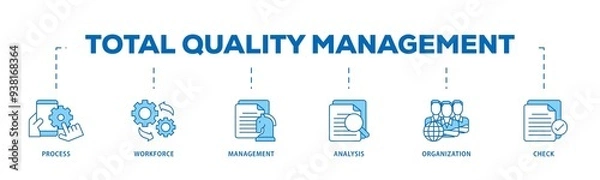 Fototapeta Total quality management icon infographic illustration concept with icon of process, workforce, management, analysis, organization and check icon png and easy to edit 