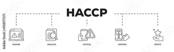 Fototapeta HACCP icon infographic illustration concept with icon of hazard analysis and critical control points acronym in food safety management system icon png and easy to edit 