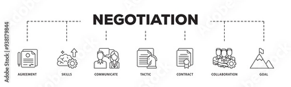 Fototapeta Negotiation icon infographic illustration concept with icon of skills, communicate, tactic, contract, and goal icon png and easy to edit 
