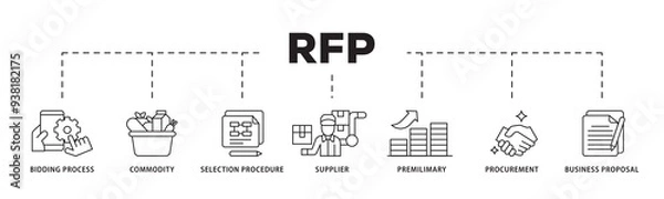Fototapeta Rfp icon infographic illustration concept with icon of business proposal, supplier, procurement, premilimary, selection procedure, commodity, bidding process icon png and easy to edit 