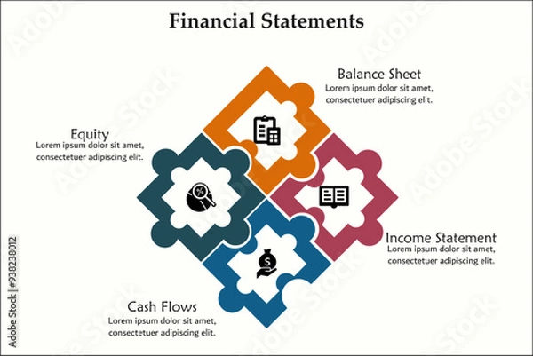 Fototapeta Four Financial statements - Balance sheet, Income statement, Cash flows, Equity. Infographic template with icons and description placeholder