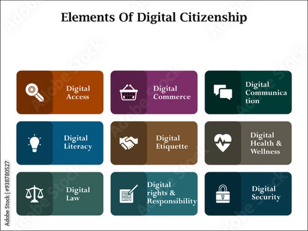 Fototapeta Nine elements of digital citizenship. Infographic template with icons and description placeholder
