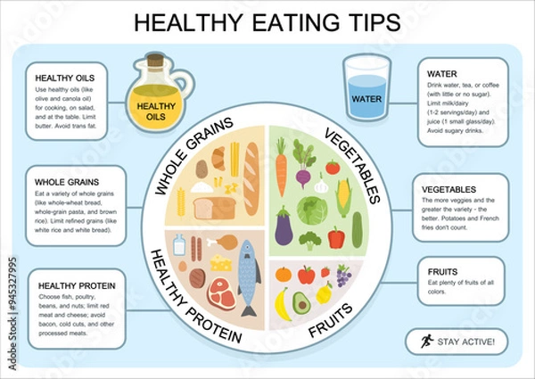 Obraz Healthy eating tips. Infographic chart of food balance with proper nutrition proportions. Plan your meal. Healthy balanced food and dieting concept.	