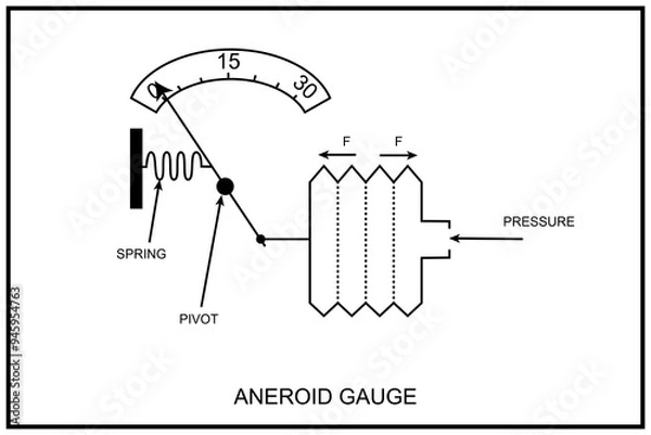 Fototapeta Schematic representation of an aneroid gauge mechanism for pressure measurement