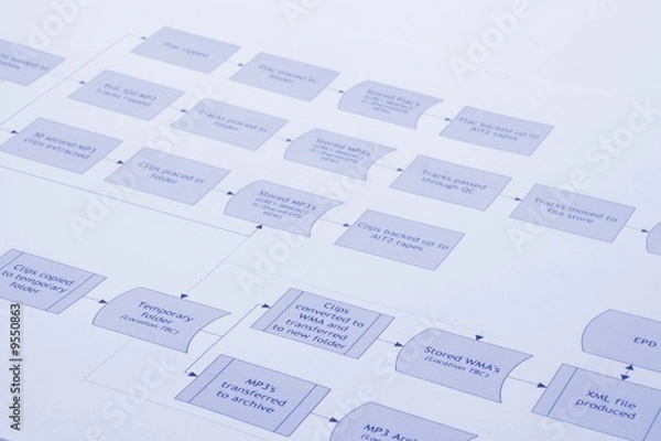Fototapeta Close up of a business process flow report