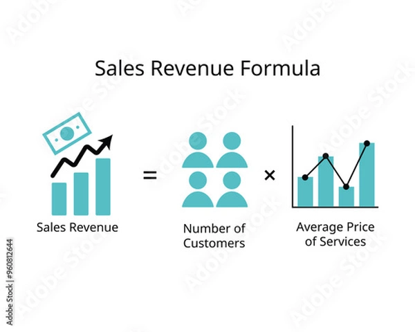 Fototapeta sales revenue formula to calculate number of customers and average price per unit