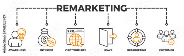 Fototapeta Remarketing banner web icon illustration concept with icon of awareness, interest, visit your site, leave, retargeting and customer