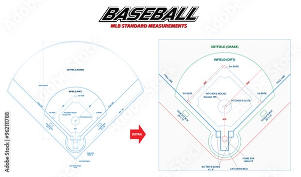 Fototapeta set illustration of standard baseball field measurements, highlighting both the outfield and infield dimensions. The diagram clearly outlines the measurements of key areas such as the pitcher's mound