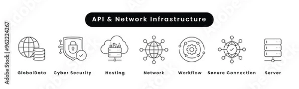 Fototapeta API & Network Infrastructure. Icons included: API Interface, Network, Global Data, Hosting, Secure Connection, Server, Workflow, Cyber Security.
