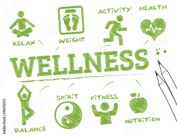 Obraz wellness- infografika