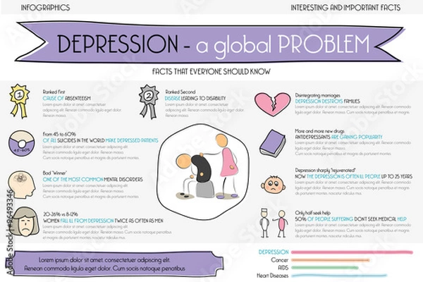 Obraz Depression is the problem. Info graphic