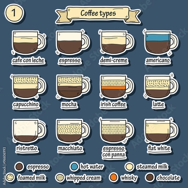 Fototapeta Set of coffe types stickers