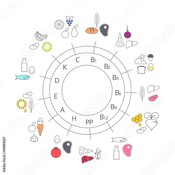 Obraz Diagram food sources of vitamins