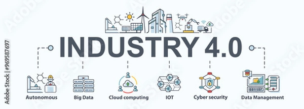 Fototapeta Industry 4.0 banner web icon vector for business and industry, smart industrial revolution, Ai, automation, robotic assistants, iot, cloud, bigdata and cyber security. Minimal flat infographic.