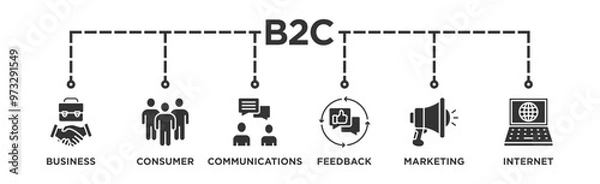 Fototapeta B2C banner web icon vector illustration for business to consumer concept of marketing with communications, feedback, marketing, and internet icon
