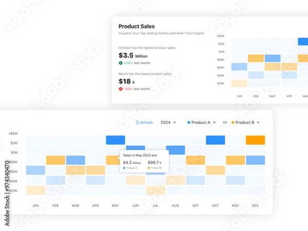 Obraz Heat Map Chart Graphic Web UI Template Design