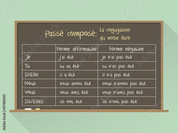 Obraz Blackboard. Flat style. French grammar - verb "to be" in "Passé composé" Tense / Conjugaison du verbe être en Passé composé