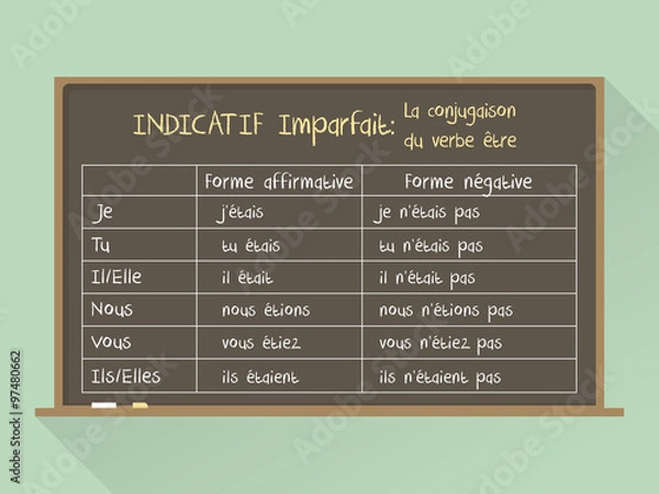 Fototapeta Blackboard. Flat style. French grammar - verb "to be" in  "Imparfait" Tense / Conjugaison du verbe être en Indicatif Imparfait