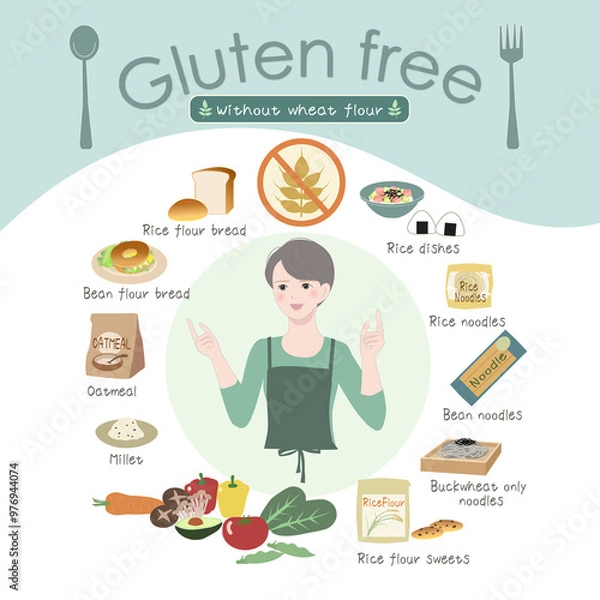 Fototapeta 米粉や豆粉食品など、グルテンフリー（小麦粉なし）の食材のイラストセット（英語版）：若い女性