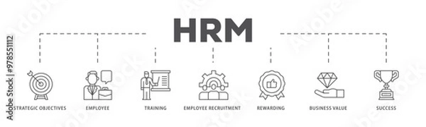 Fototapeta HRM infographic icon flow process which consists of strategic objectives, employee, training, employee recruitment, rewarding, business value, and success icon live stroke and easy to edit 